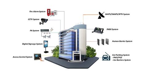 ELV System Solutions | LanTro( Myanmar )