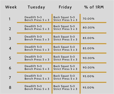 Army Pt Training Plan Eoua Blog