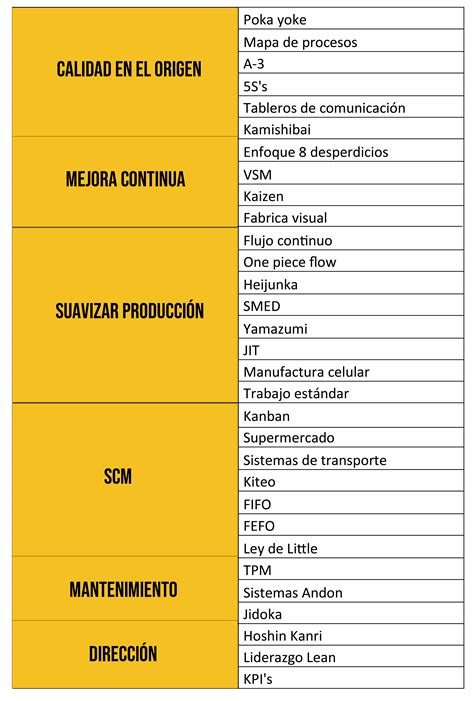 Mapa Mental De La Manufactura Esbelta Pdf Porn Sex Picture