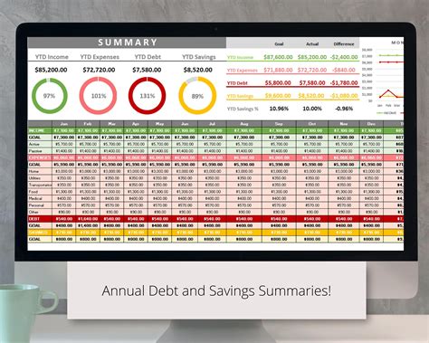 Paycheck To Paycheck Budget Budget By Paycheck Excel Digital Etsy