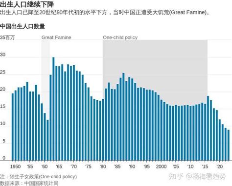 英智库预测「2037 年中国或成全球最大经济体，美国第二、印度第三」，如何解读该报告？ 知乎