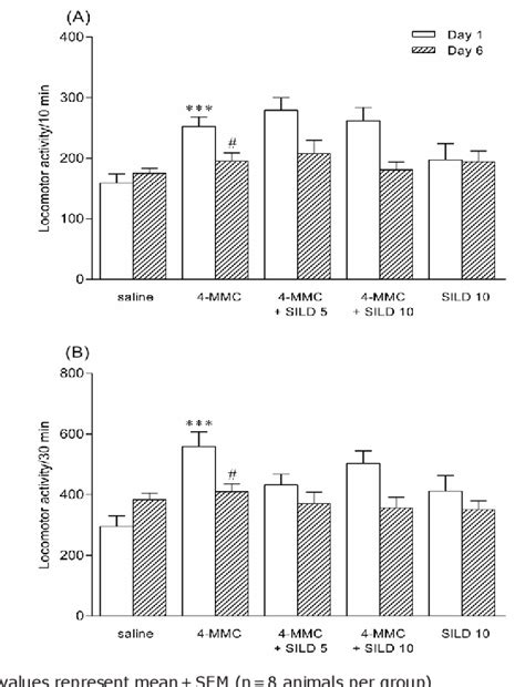 Figure 1 From The Role Of The L Arginine NO CGMP Pathway In The