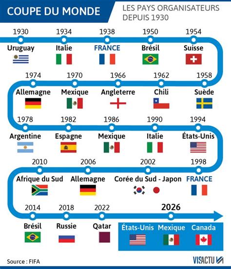 commodité extinction Perth coupe du monde foot 2026 entrer Honorable