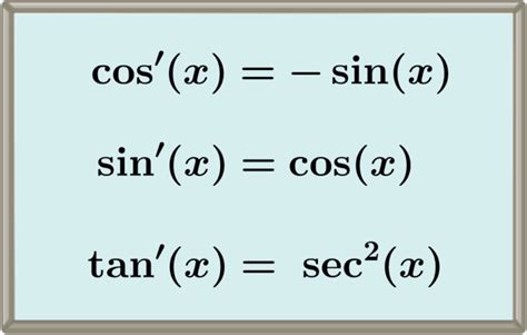 Derivatives of Trigonometric Functions with Examples - Neurochispas