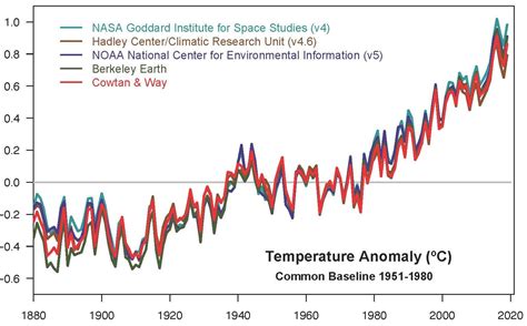 Global Warming Update 2024 Kathy Thelma