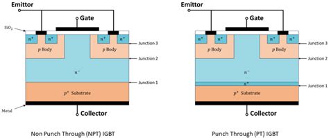 Phase Igbt Inverter Working Principles Your Studyhack