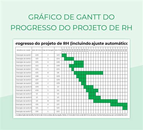 Planilhas Gr Fico De Gantt Do Progresso Do Projeto De Rh Excel E Edi O