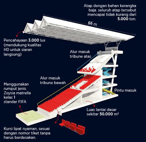 Menata Kawasan Gbk