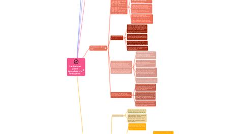 Las Barreras Para El Aprendizaje Y La Participaci MindMeister Mapa