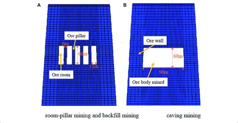 Structure And Size Of Rooms And Pillars A Room And Pillar Mining