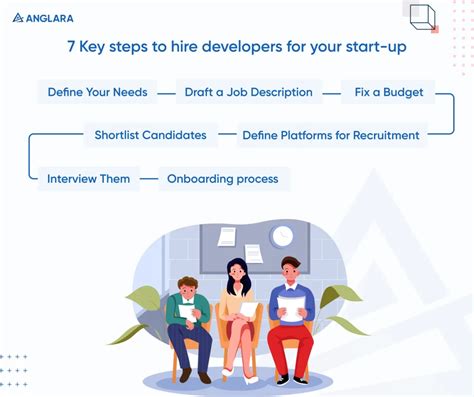 Hire Developers For Your Startup A Complete Guide