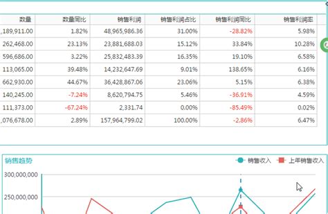 奥威bi，多维动态分析方案管理智能钻取，重新定义自助分析，引领自助bi！