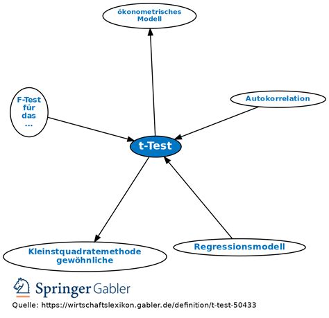 T Test Definition Gabler Wirtschaftslexikon