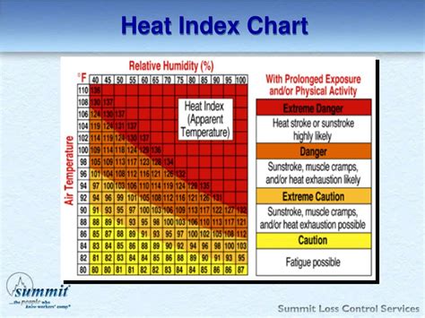 Ppt Heat Related Illness Powerpoint Presentation Free Download Id