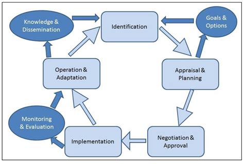 Sustainability Free Full Text How Assessment Methods Can Support