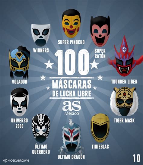 Las M Scaras M S Emblem Ticas De La Lucha Libre Mundial As M Xico