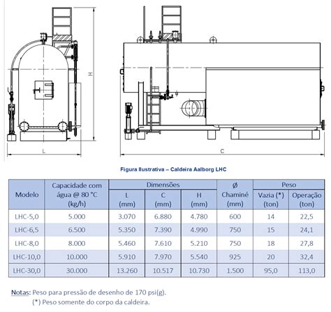 Caldeira LHC Para Queima De Biomassa Alfa Laval