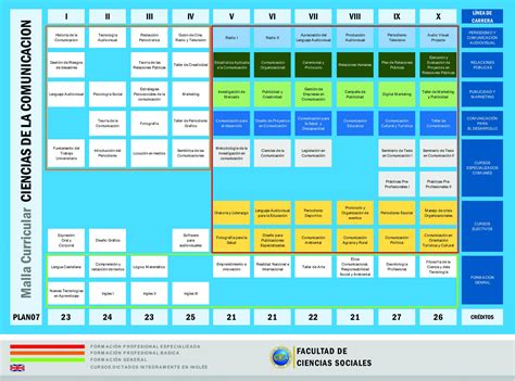 Malla Curricular Ecc Universidad Nacional José Faustino Sánchez Carrión