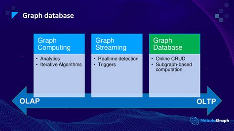 Oltp Vs Olap What Are The Differences