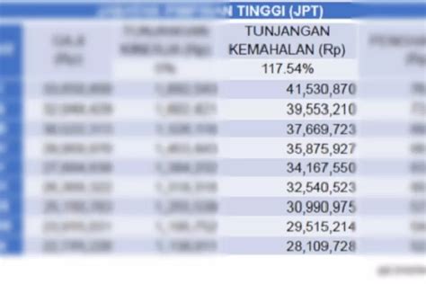 Tabel Lengkap GAJI PNS Beserta TUNJANGAN KINERJA Dan KEMAHALAN Dalam