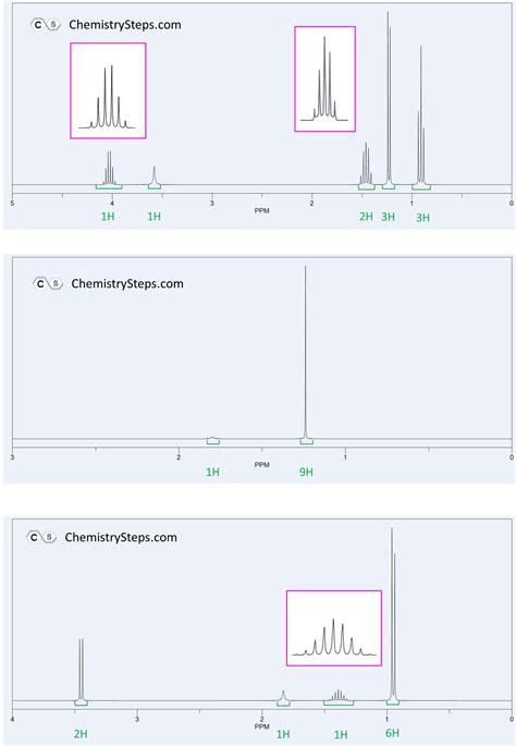 NMR Spectroscopy Practice Problems 60 OFF