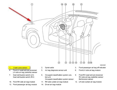 Airbag Light Stays On Nissan Sentra Shelly Lighting