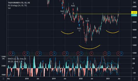tbs stock price  chart jsetbs tradingview