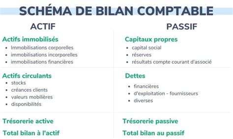 Exemple Bilan Comptable Entreprise Individuelle Guide Pratique Et