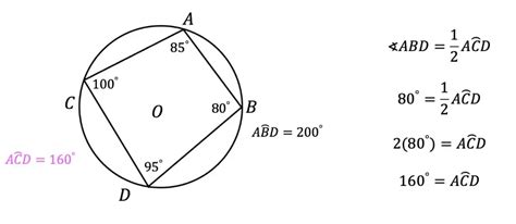 Inscribed Angles And Intercepted Arcs Geometry Math Lessons