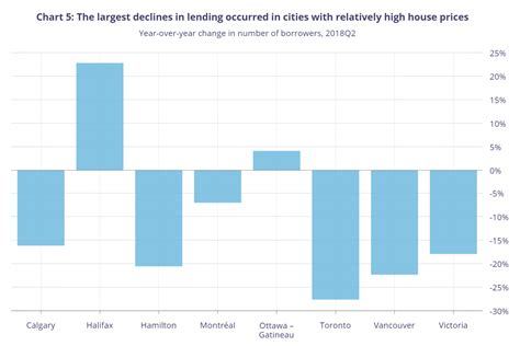 New Bank of Canada Data on Mortgage Risk | RateSpy.com