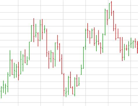 Grafico A Barre Trading Esempio