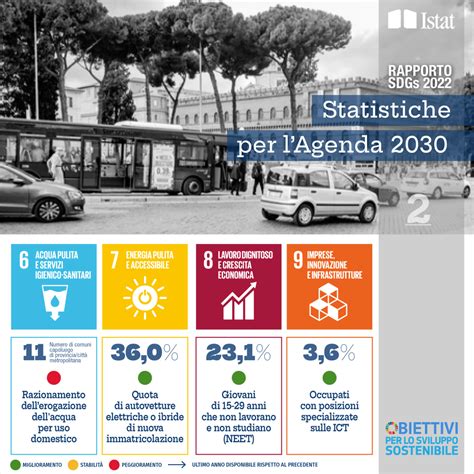 Sviluppo sostenibile il nuovo rapporto Istat Ecquologia²