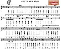 I Ll Tell Me Ma Tin Whistle Music Penny Whistle Music Sheets In