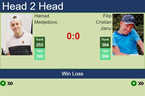 H2H PREDICTION Hamad Medjedovic Vs Filip Cristian Jianu Oeiras 1