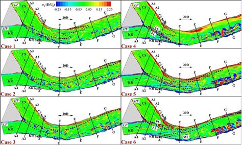 Instantaneous vertical vorticity ωzD U0 at the free surface The