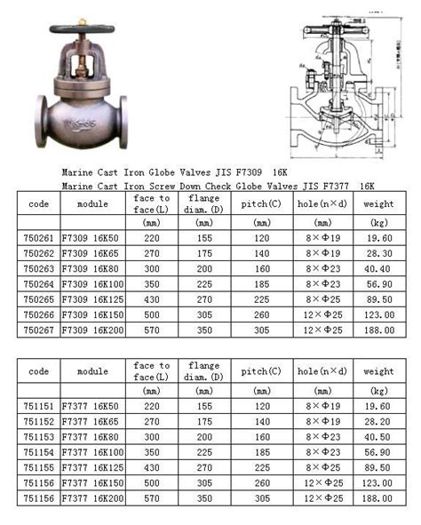 Jis F Marine Cast Iron Globe Valve K