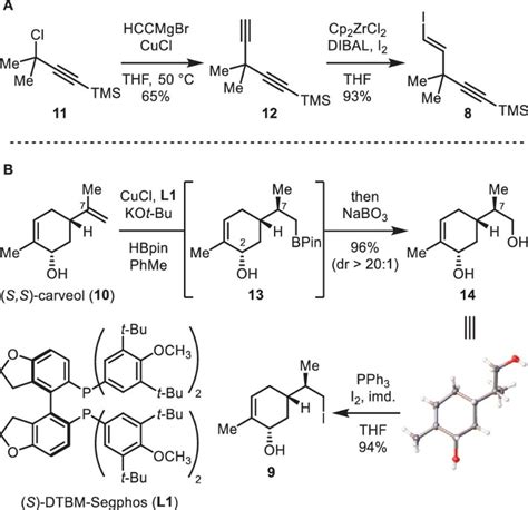 Jacs Total Synthesis Of Aberrarone By Jia Yanxing S Research Group