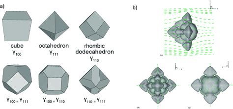 A Common Wulff Constructions For Materials With Full Cubic Symmetry