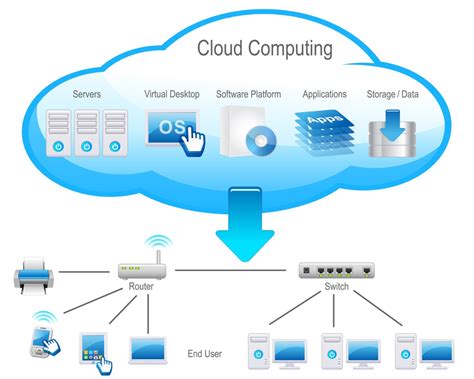 Cloud IT Solutions - Are Cloud Data Secure?