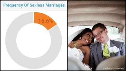 How Often Married Couples Have Sex Latest Statistics