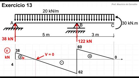 Exerc Cio Diagramas De For A Cortante V E Momento Fletor M Para