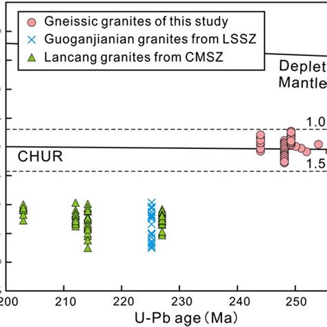 Photographs And Photomicrographs Of The Gneissic Granites From The