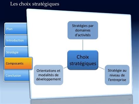 Le Management Strategique