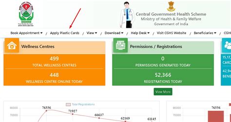 Central Government Health Scheme Cghs Login Hospital List Apply Online