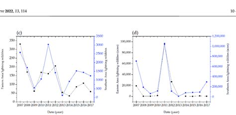 The A Monthly 8 H Max O3 Concentrations At The Study Area B