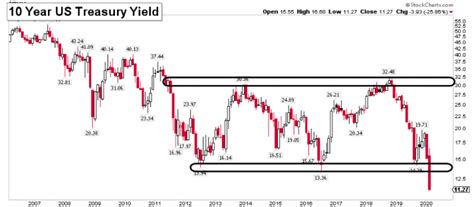 The Current State Of The Stock Market Correction In 8 Charts See It Market