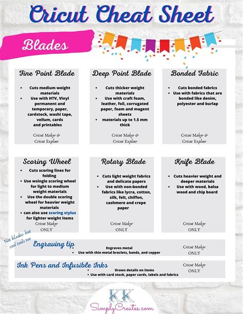 Cricut Vinyl Printable Cheat Sheet Pdf Idées Cricut Projets Cricut Cricut