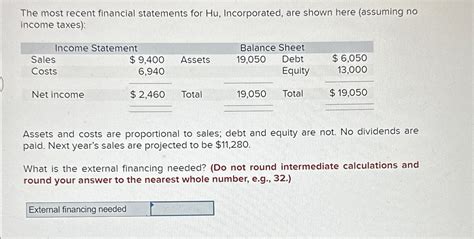 Solved The Most Recent Financial Statements For Hu Chegg