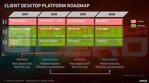 Amd New Cpu Schedule Channa Chelsey