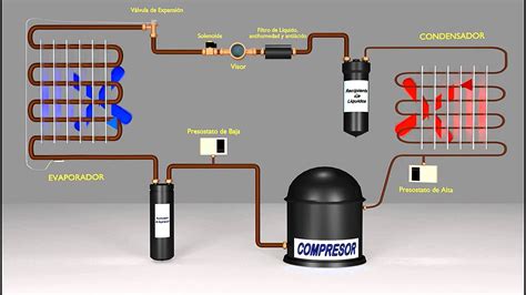 Diagrama De Control Aire Acondicionado Conditioner Diagram